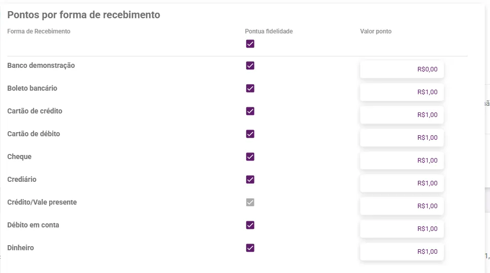 Janela Pontos por forma de recebimento com a lista de formas
