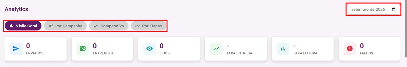 Bloco Analytics com o seletor de mês e as abas