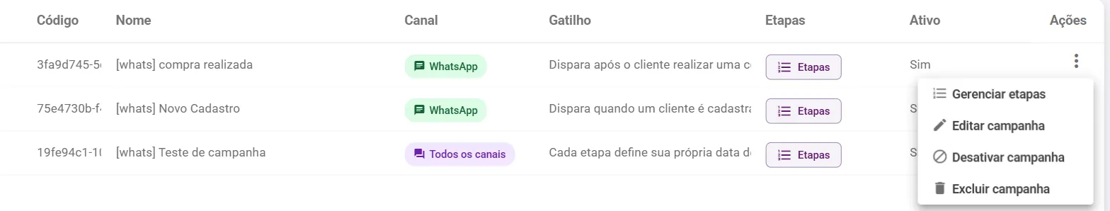 Menu de ações da campanha com a opção Desativar campanha