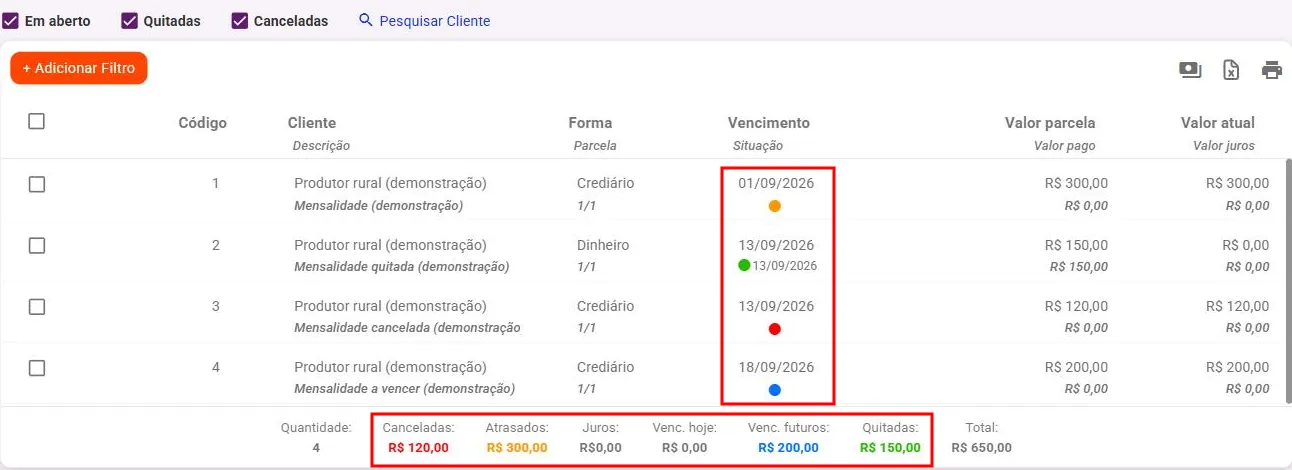 Listagem de contas a receber com as quatro cores de situação