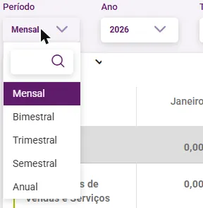 Campo Período com as opções mensal, bimestral, trimestral, semestral e anual