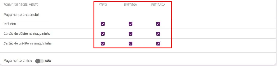 Tabela de formas de recebimento com as colunas Ativo, Entrega e Retirada