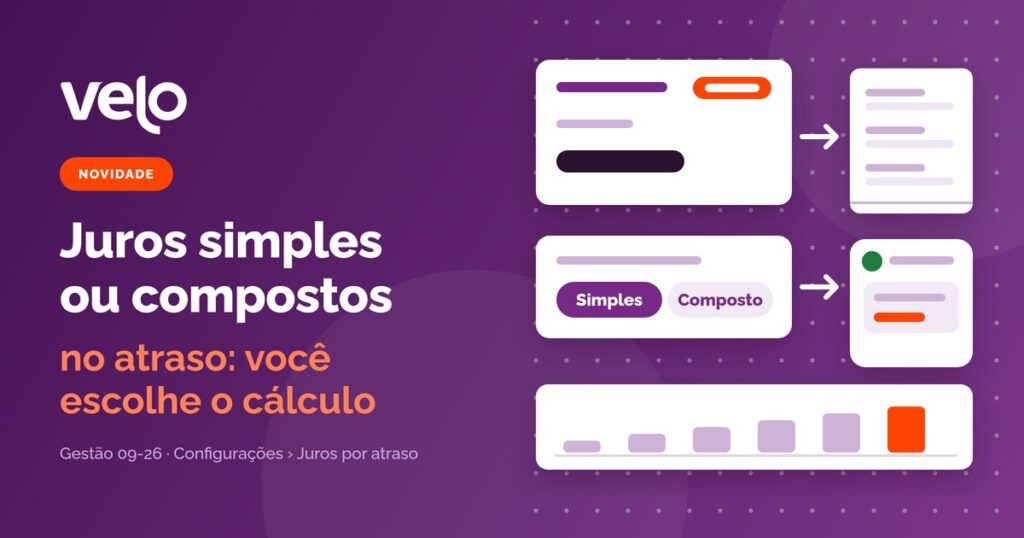 Juros simples ou compostos: ilustração de uma parcela atrasada com a escolha entre Simples e Composto e o valor atualizado indo para o carnê e a mensagem de cobrança