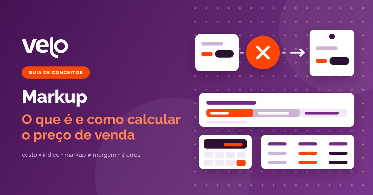 Markup: ilustração do custo do produto multiplicado pelo índice até chegar à etiqueta de preço, com a margem medida sobre a venda ao lado