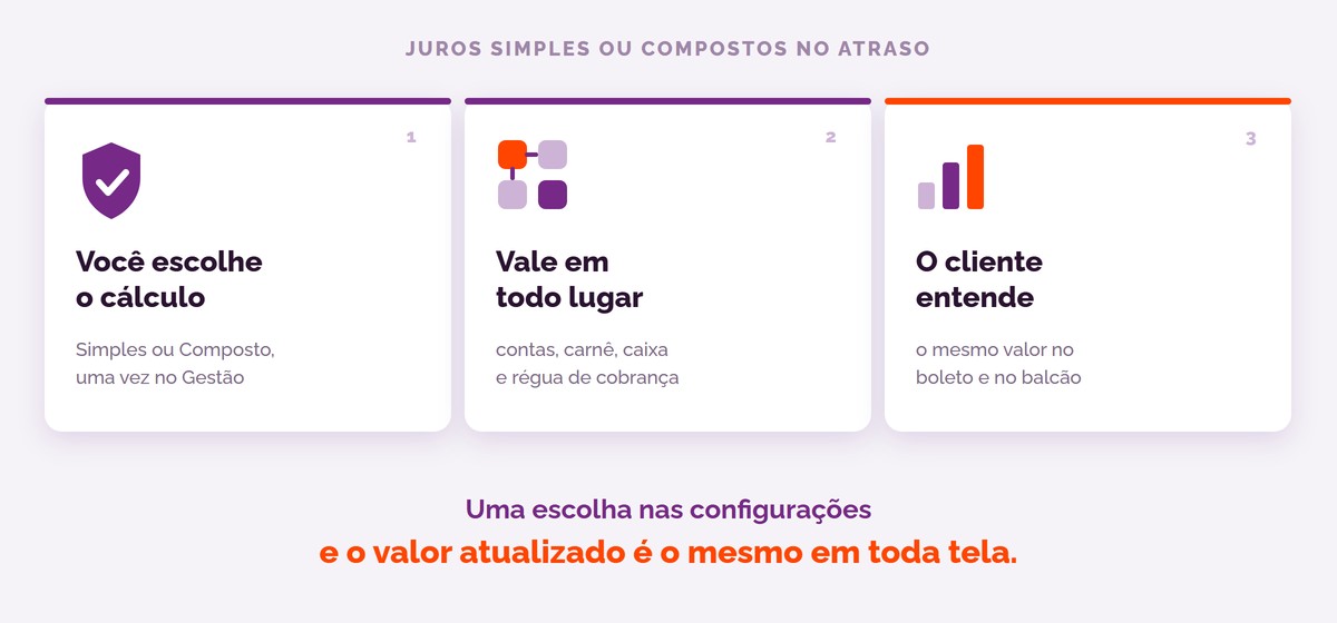 Juros simples ou compostos no atraso: você escolhe o cálculo uma vez e ele vale em contas, carnê, caixa e régua